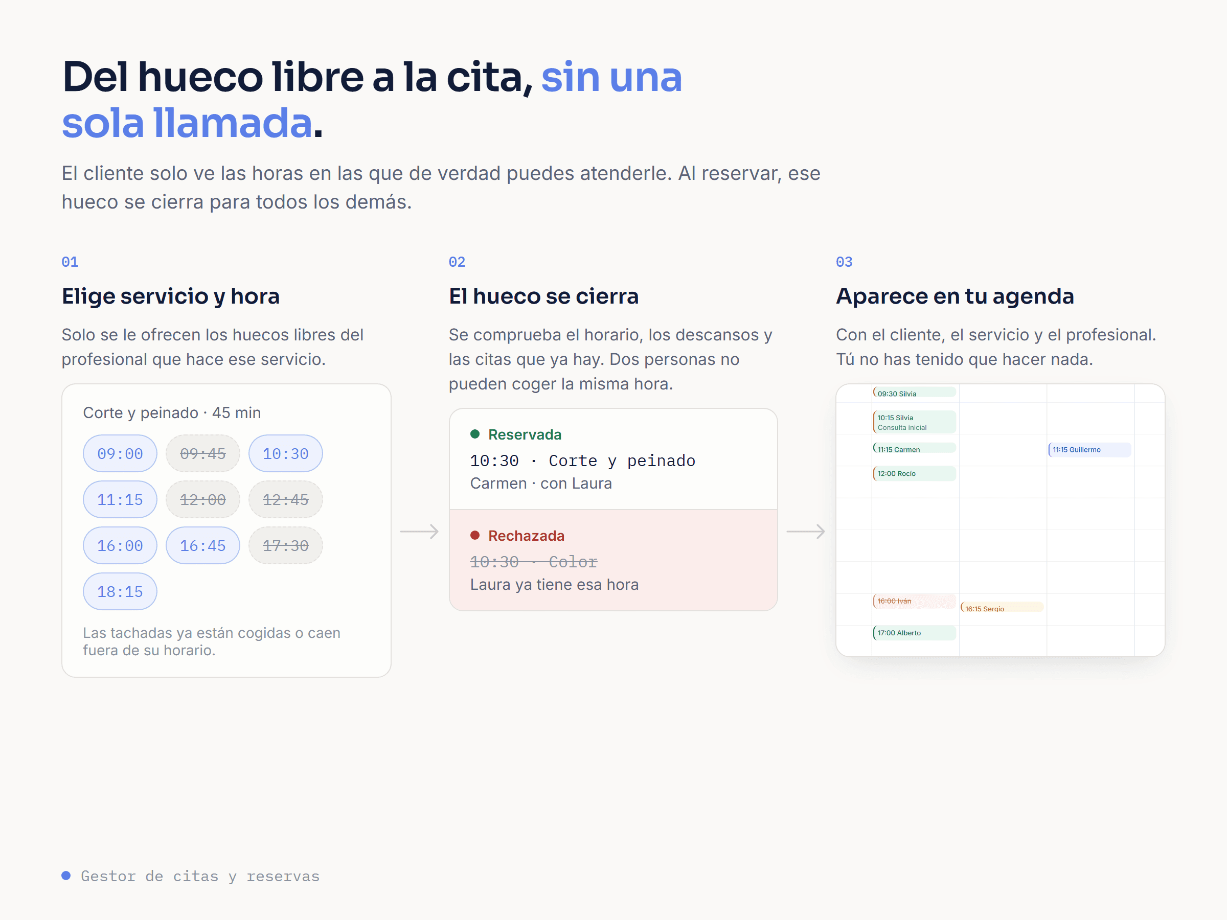 Cómo funciona: el cliente elige una hora libre, el hueco se cierra para los demás y la cita aparece en tu agenda.