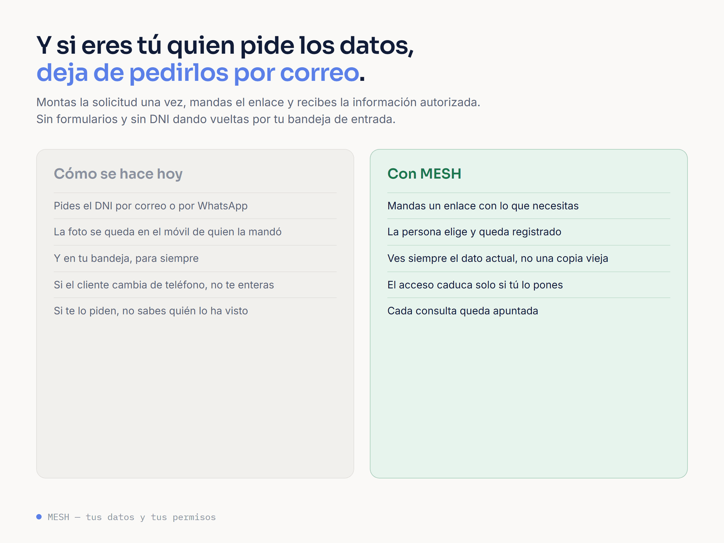 Para empresas: cómo se piden los datos hoy por correo y cómo se piden con MESH.